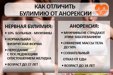 Лечение булимии в Рославле