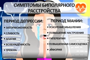 Лечение биполярного расстройства в Рославле