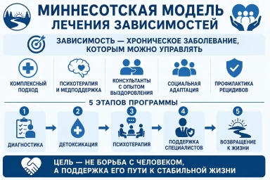 Миннесотская модель в Рославле