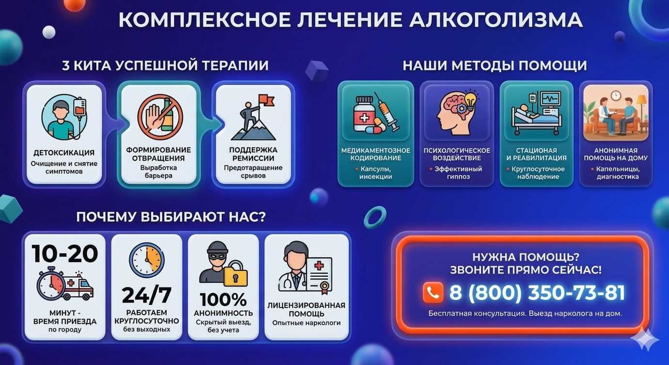Инфографика о методах лечения алкоголизма в Рославле: детоксикация, кодирование и анонимная помощь на дому от клиники Похмельная служба.