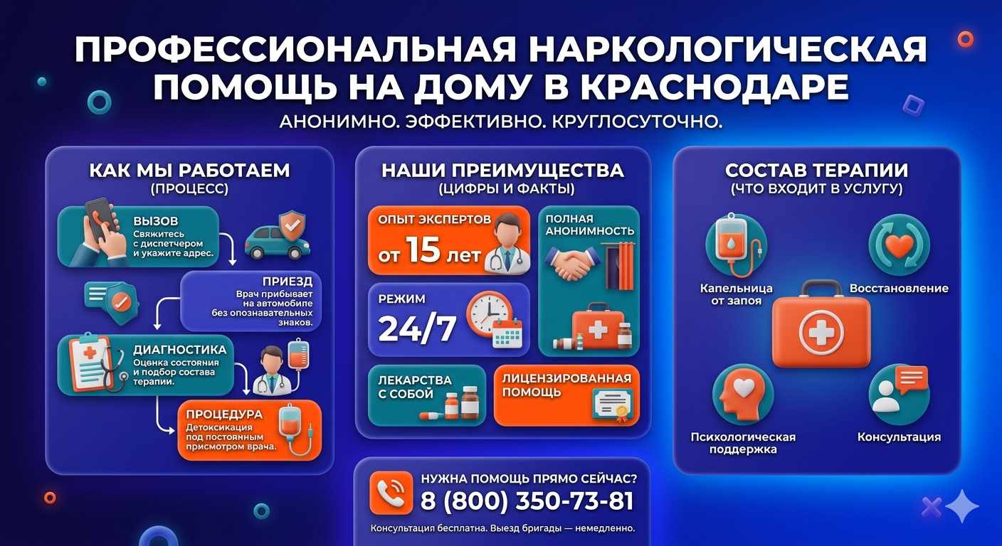 Инфографика о принципах лечения алкоголизма на дому в Рославле: этапы вызова нарколога, преимущества анонимной детоксикации и состав медицинской помощи.